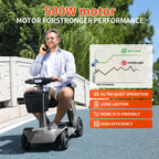 Mass production of new elderly mobility scooters, four-wheel electric anti-drop scooters for the elderly, overseas warehouse, ROVORON, REYWMER, Paiseec