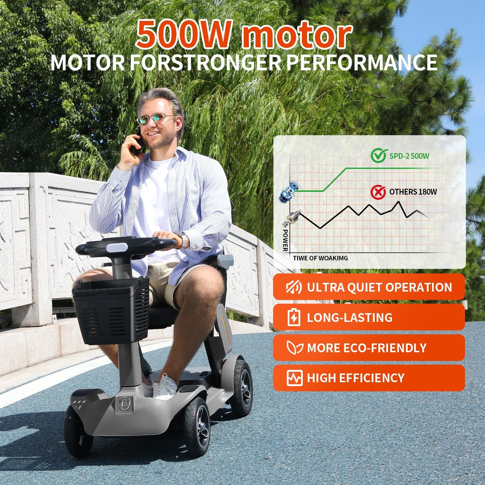 Mass production of new elderly mobility scooters, four-wheel electric anti-drop scooters for the elderly, overseas warehouse, ROVORON, REYWMER, Paiseec